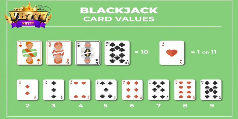 Hiểu rõ luật chơi Blackjack hiệu quả, tự tin chiến thắng Hiểu rõ luật chơi Blackjack hiệu quả, tự tin chiến thắng